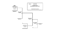 12u Majors Baseball advances to State